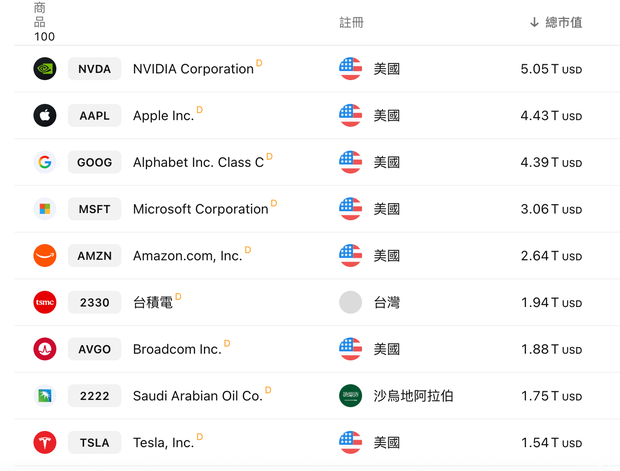 去年亏了49亿美元,SpaceX凭什么估值1.75万亿?